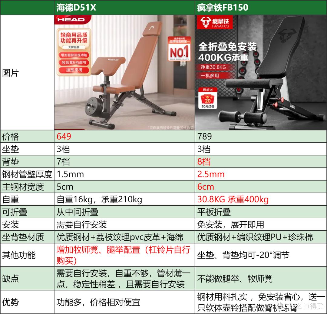 女性健身房器械_健身房女生运动器材_健身房器材设备使用方法女生